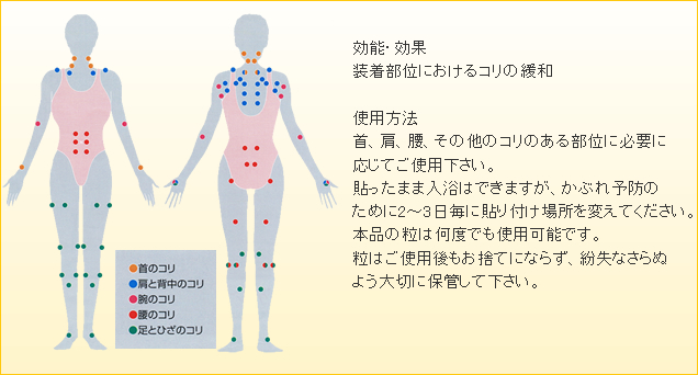 ゲルマニウム粒